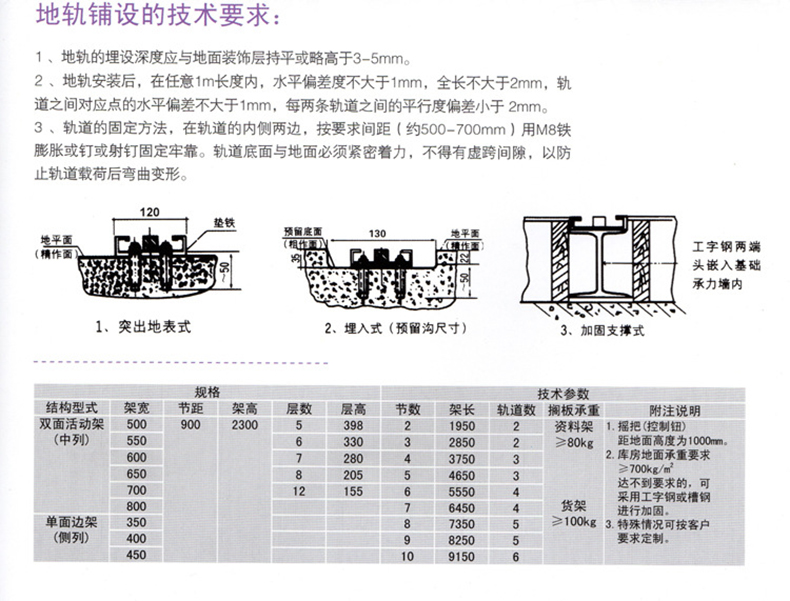 密集柜地軌鋪設(shè)要求